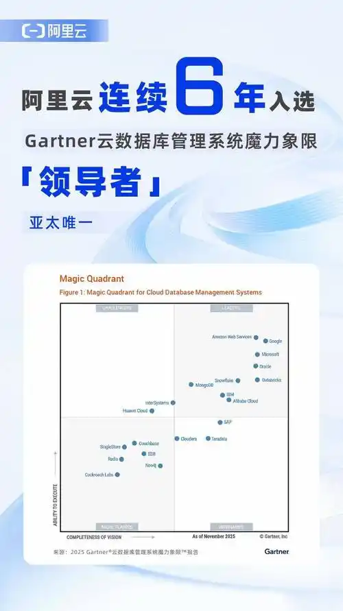 谷歌搜索控制台与Analytics如何协同？核心排名数据怎样影响流量表现？