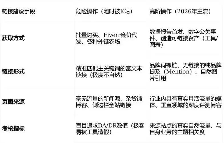 谷歌优化SEO怎么做的？有哪些核心步骤需要注意？