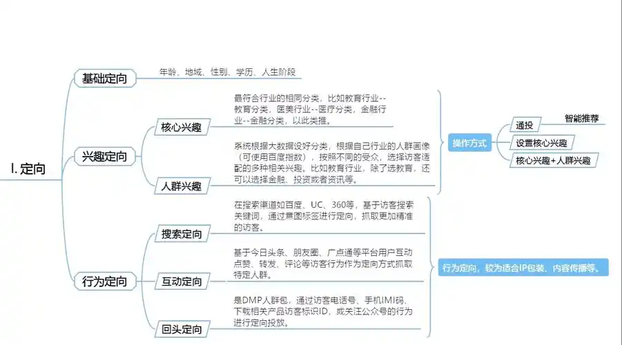 黄浦抖音seo投放怎么做才能有效果？它的投放预算和周期一般怎么规划？