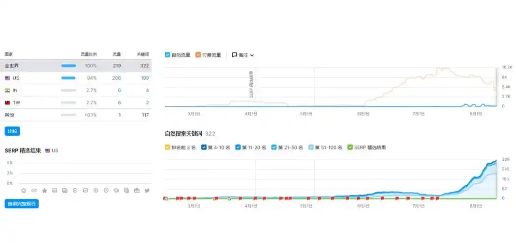 Seo刷排名到底有没有用，会不会导致网站被惩罚？