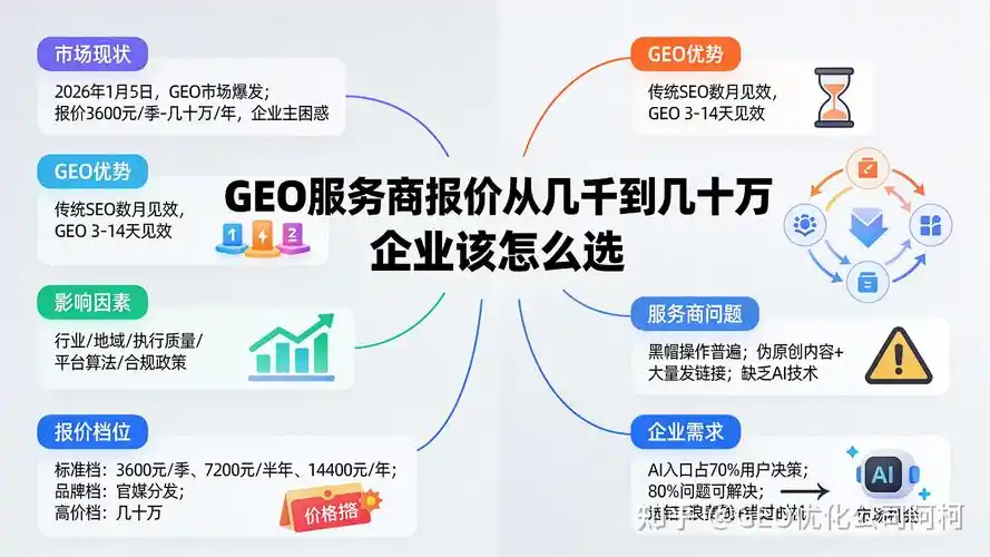 seo医疗行业前景如何提升搜索排名 未来又有哪些合规挑战