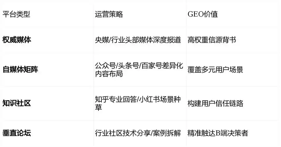 SEO分表是流量拆解还是搜索权重的独立？每张子表都代表一个垂直领域吗？