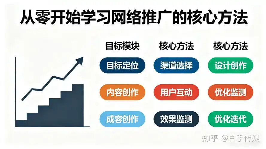 从零开始做好网站SEO，有哪些必须掌握的步骤？