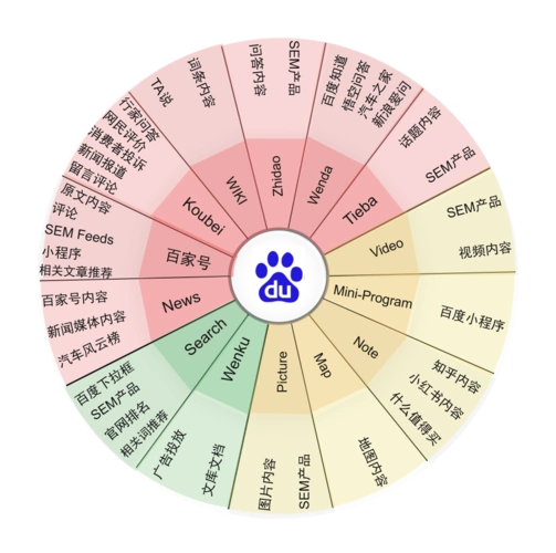餐饮seo策略的核心是什么？如何评估它是否有效？
