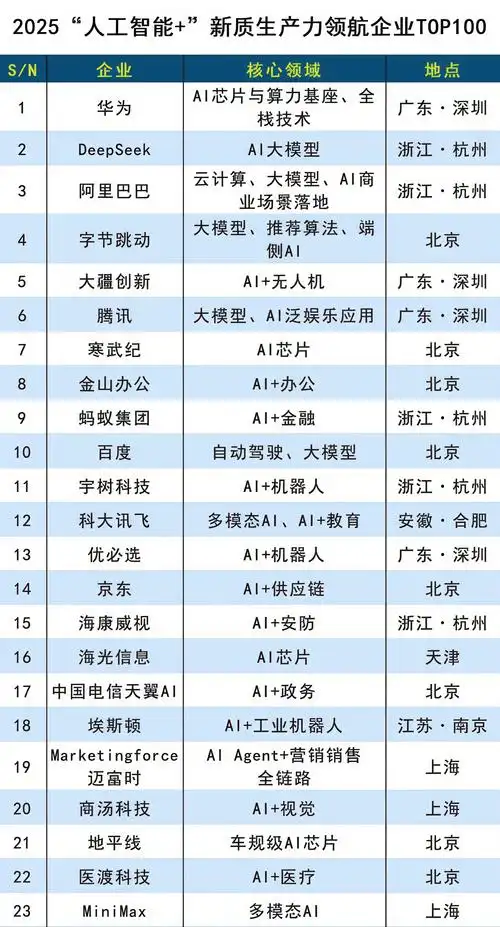 浙江SEO排名软件公司哪家比较靠谱，该怎么选？