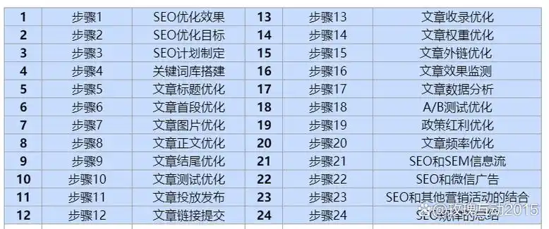 微博代发软件seo能否提升排名？其风险隐患有哪些？