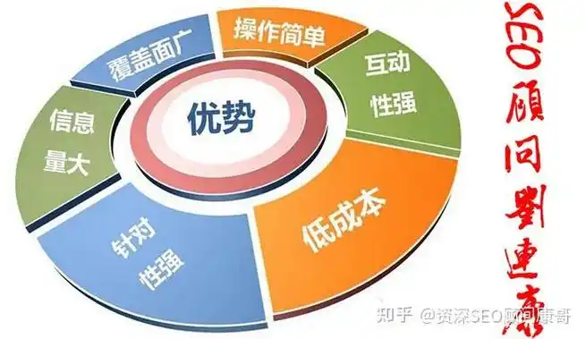 聘请康哥做SEO值得吗？ 如何判断他是否适合我的网站？