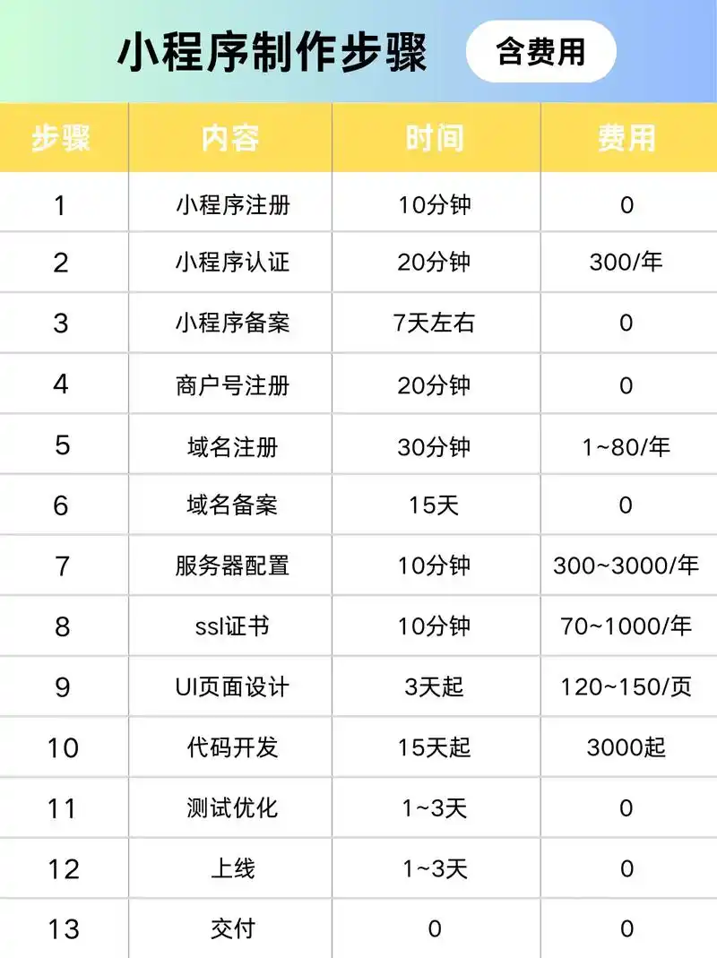 专业seo软件费用多少？ 如何根据需求选择合适工具？