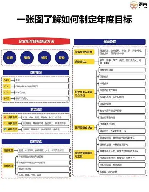 SEO目标包括哪些？如何科学设定与量化核心成果？