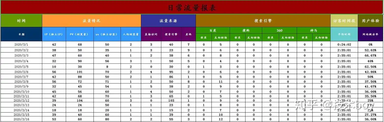 甘肃企业SEO如何获取精准流量？ 当地市场有哪些独特切入点？