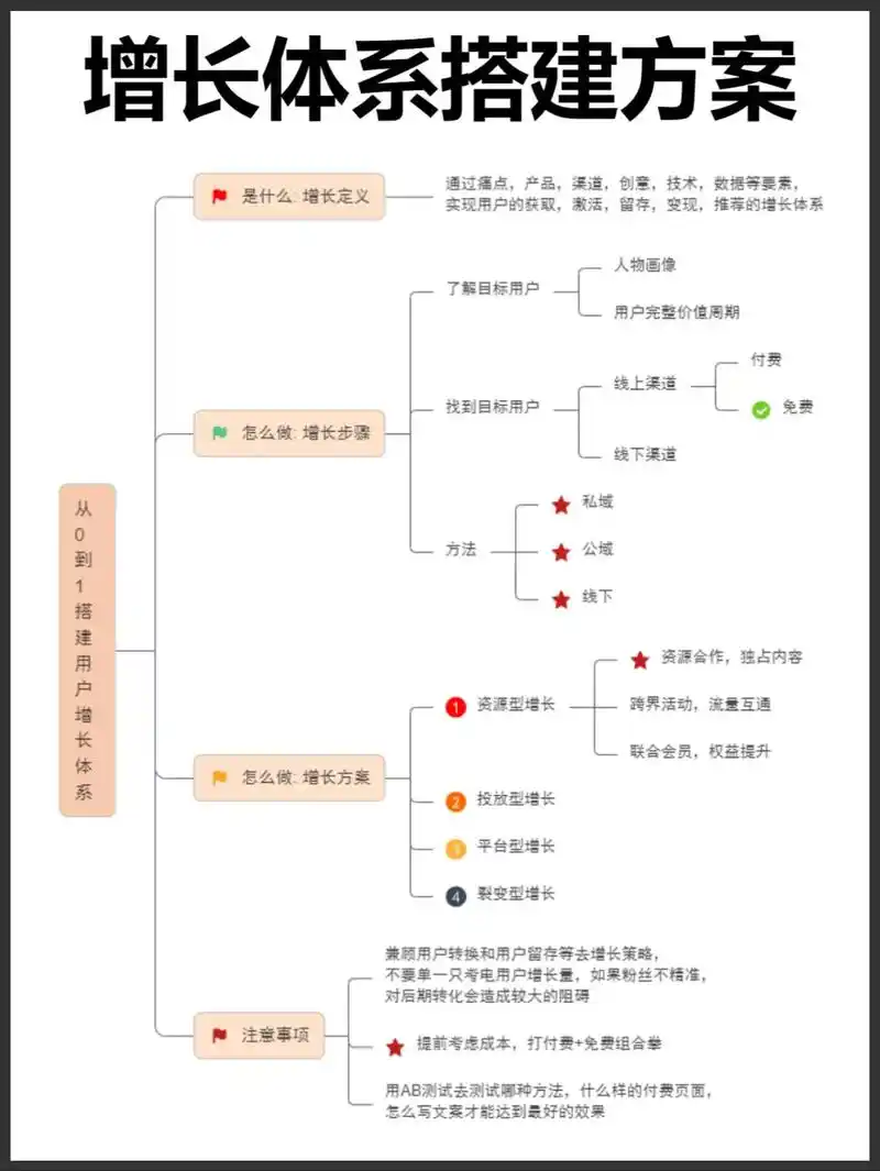 SEO网络运营模式：流量困局如何破？盈利路径怎样找？