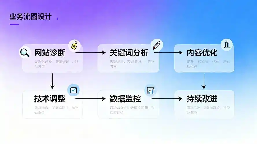 SEO分析具体要做什么，操作步骤有哪些？