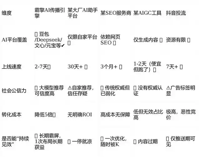 智能安防SEO如何破解增长瓶颈？企业流量转化率如何翻倍？