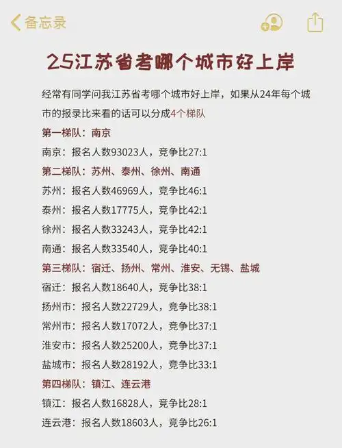 江苏地区的SEO排名做上去了，怎么引来精准流量？