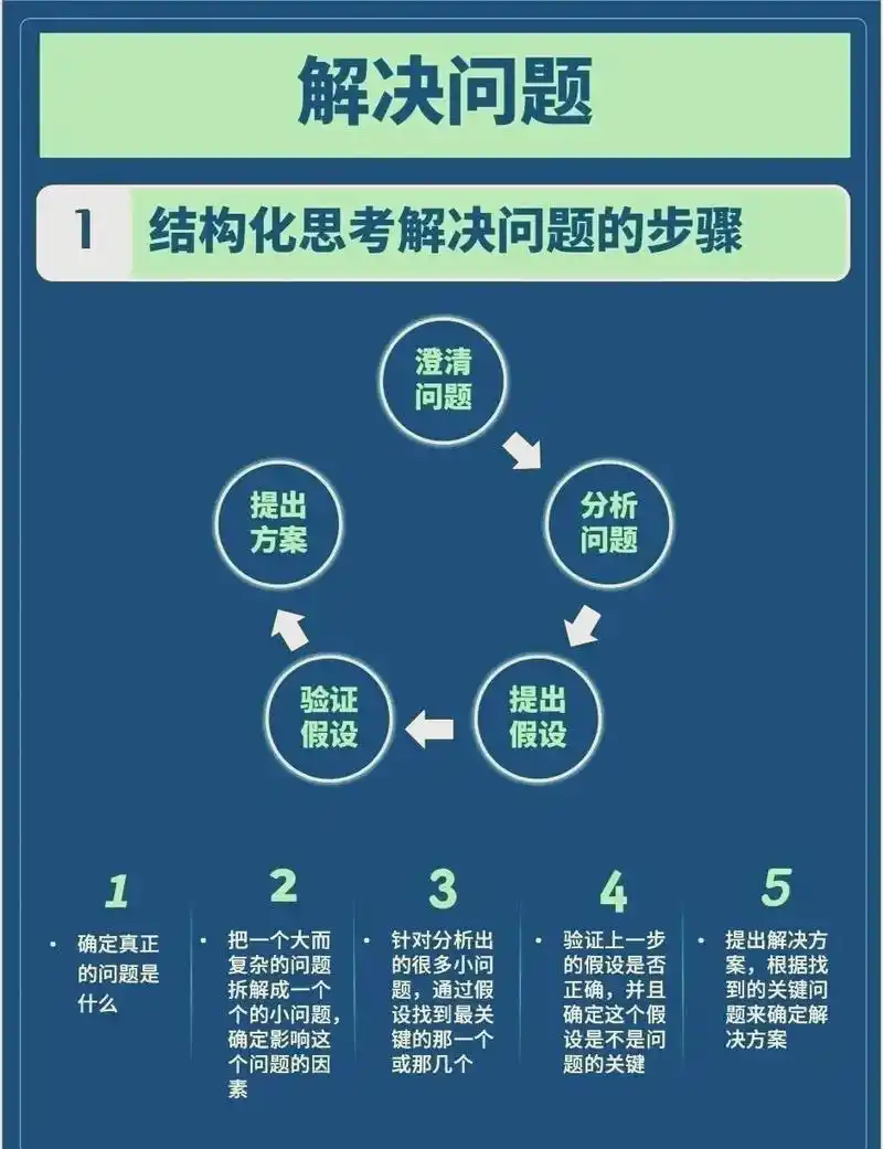 seo技术团队能解决哪些核心问题？如何评估他们的实际效果？