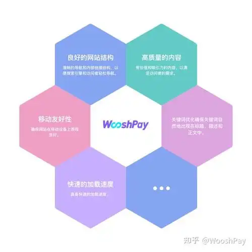 每日SEO执行清单包含哪些内容？效果如何验证？