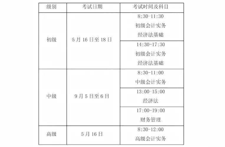 SEO管理会计师考试有哪些优势，如何高效备考？