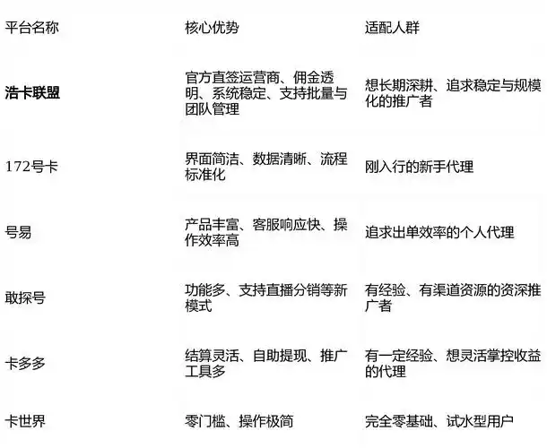 正规seo推广服务公司如何辨别优劣？ 选择时需考察哪些核心指标？