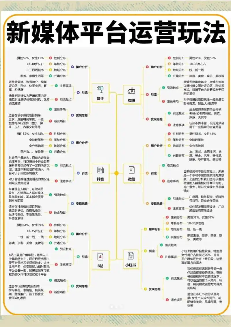 如何通过SEO网络推广提升流量？哪些运营途径更有效？