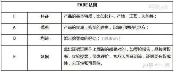 淘宝SEO核心四招是什么？如何靠它们抢占流量高地？