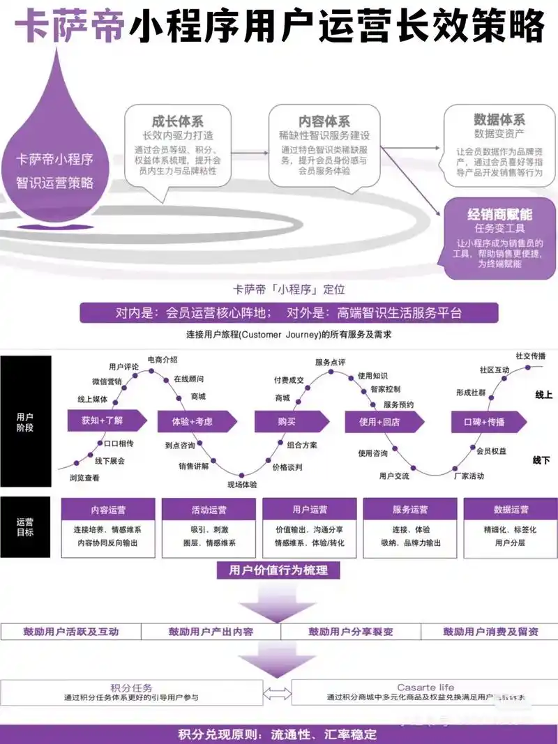 站长如何通过互点网站实现SEO优化？流量增长是否依赖此手段？