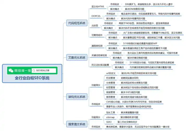 教育SEO软文编写，如何找准家长痛点，怎么布局关键词更有效？