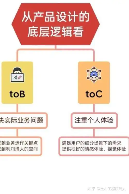 SEO和RTB如何相互影响？ 两者在精准获客上能怎样配合？