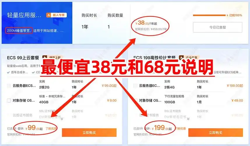 本地SEO服务报价多少？怎样判断是否合理？