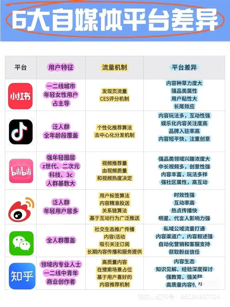 佛山自媒体SEO推广选哪家？如何判断专业度？