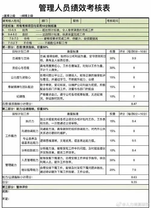 如何设计医疗SEO人员绩效制度？考核指标怎样设定才合理？
