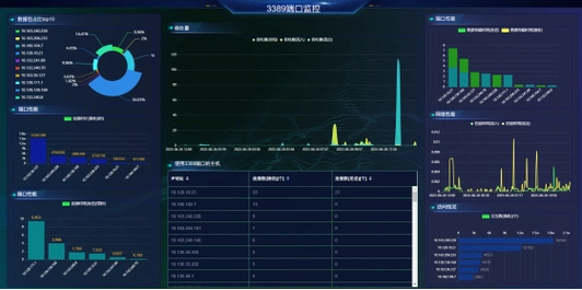 网站数据报表如何暴露流量短板？优化方向该从哪里切入？