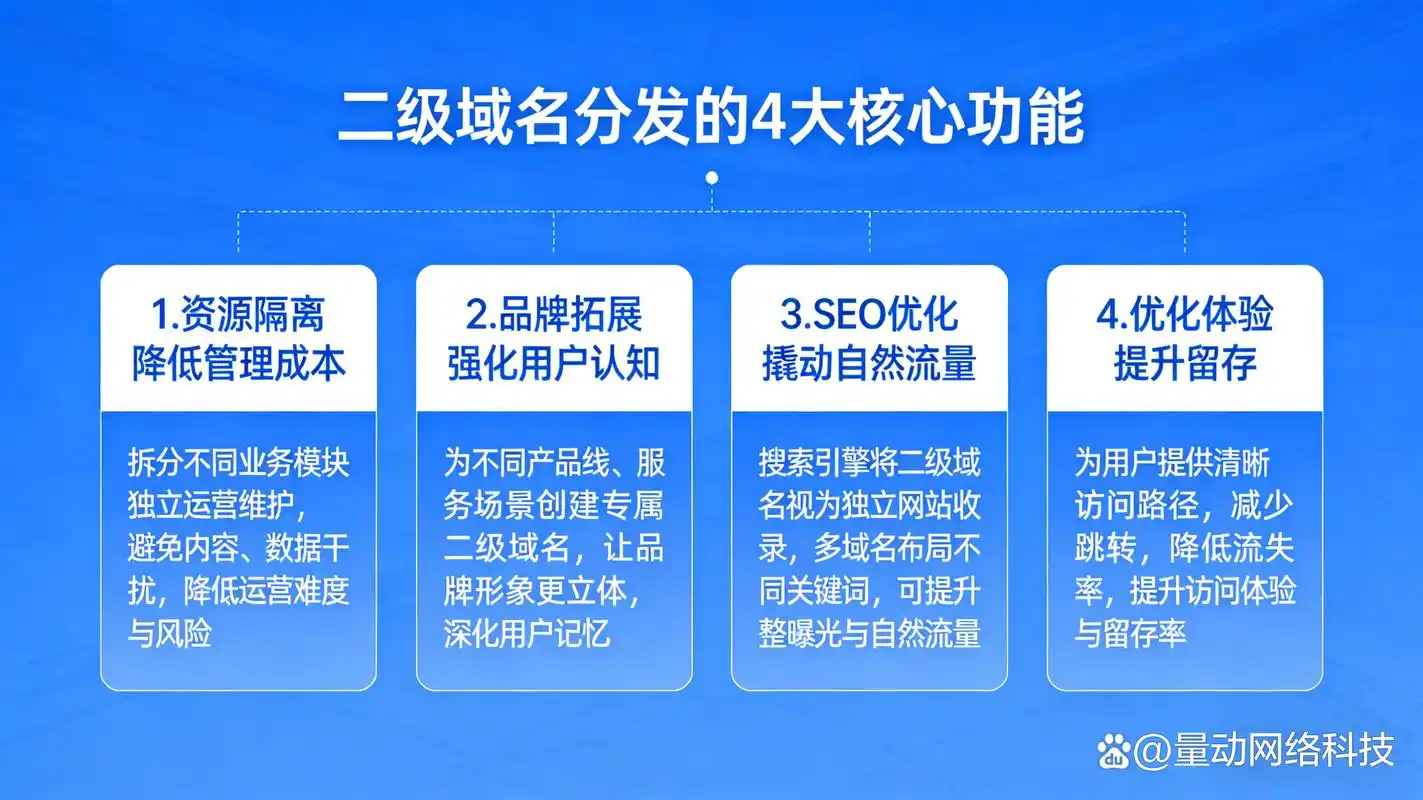 如何优化SEO站内流量分发？站点流量持续增长该怎么做？