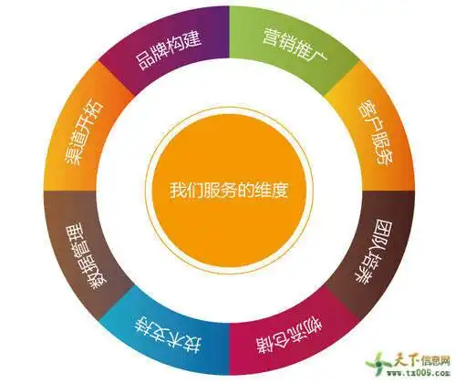 东莞SEO优化代运营真的有效吗？ 它如何帮助本地企业提升排名？