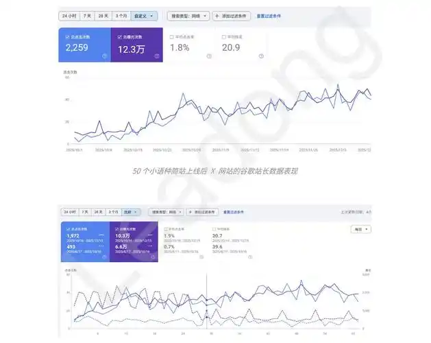 机械设备网站SEO营销：如何抢占流量？怎样转化询盘？