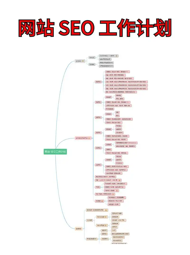 四川SEO公司推荐？如何高效提升网站排名？