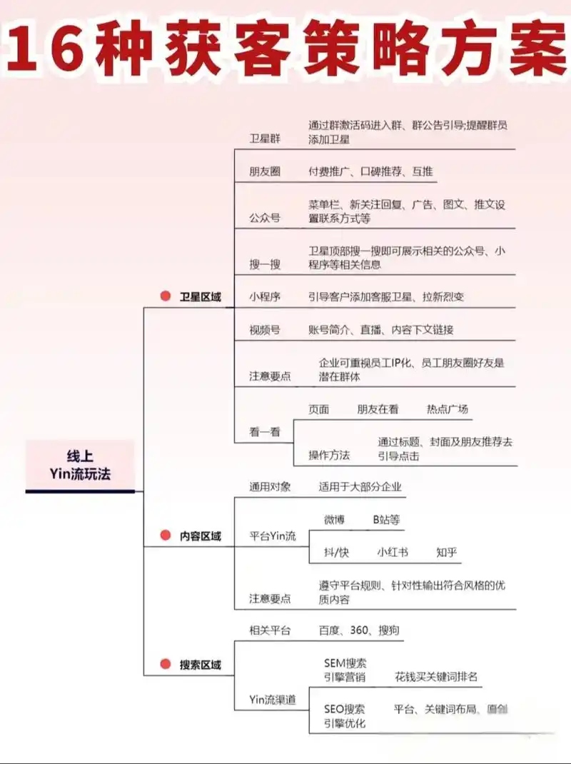东营抖音SEO获客厂家真的有用吗？ 它们如何帮你找到本地客户？