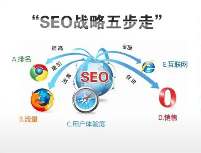 淮阴站内SEO优化报价多少？能否用低成本实现高排名？