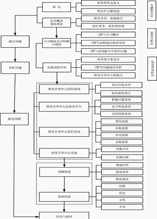 SEO建站到底该怎么做，新手如何系统操作？