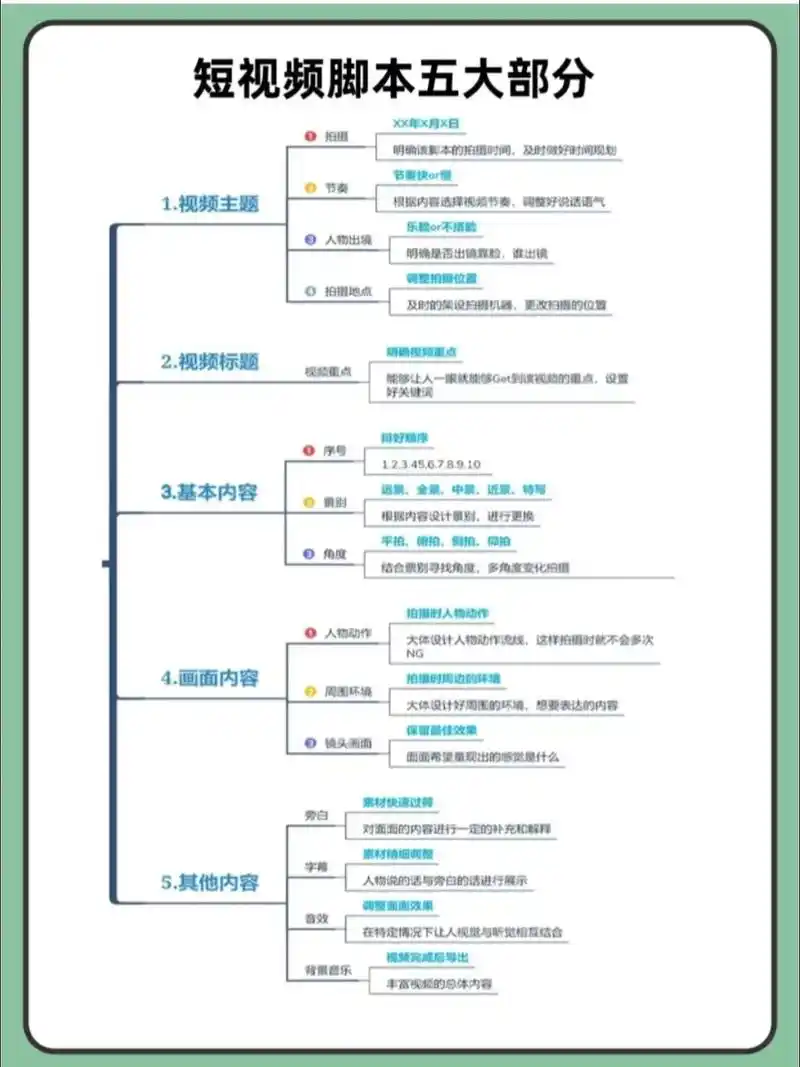 企业短视频SEO优化核心步骤？法库企业如何提升抖音曝光量？