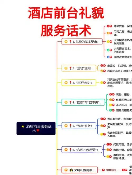 重庆酒店做SEO，设计环节怎么优化才能吸引更多客人？