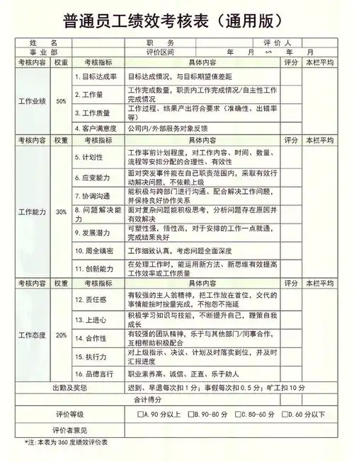 如何设计一份实用的SEO部门员工绩效考核表？