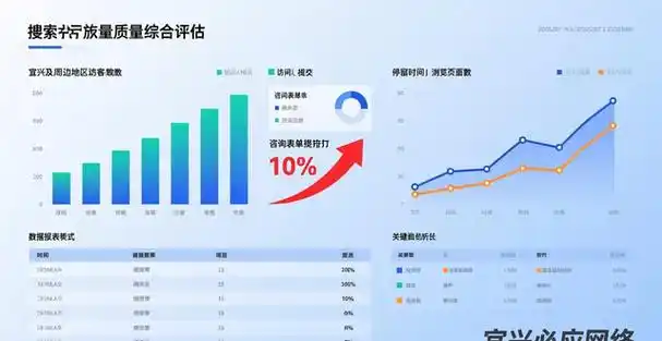 如何评估网站SEO成效，怎样规划内容提升排名？
