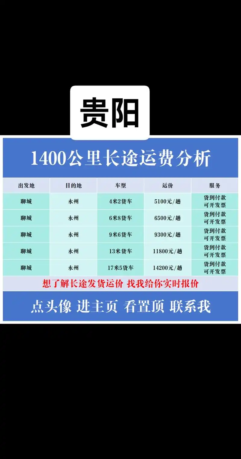 贵阳专业SEO排名报价如何计算，哪些因素会影响最终价格？