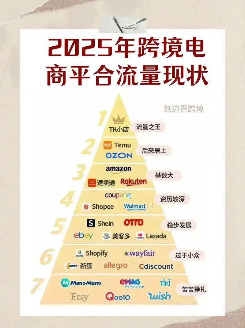 电商排名靠后流量低迷？新规下优先展示规则是什么？