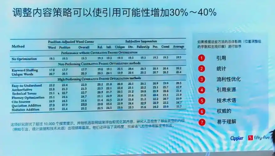 为什么传统SEO已失效？AI时代如何让内容自然获得搜索排名