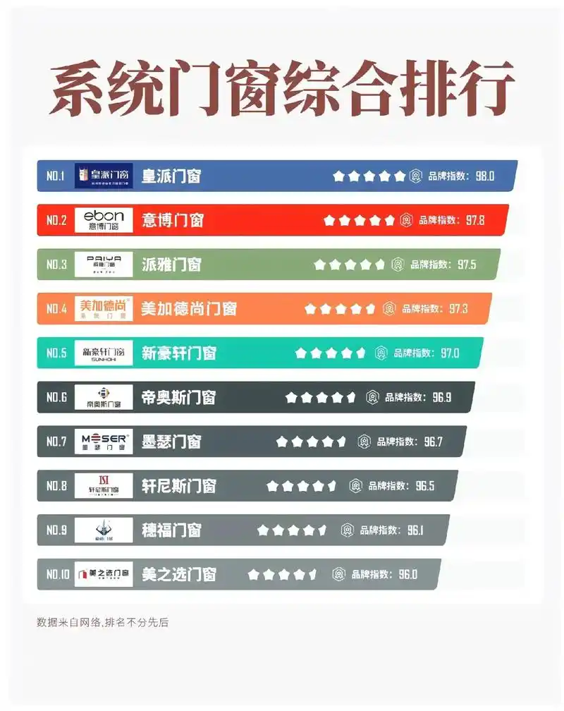 门窗SEO哪家好？ 选择服务商要考察哪些具体指标？