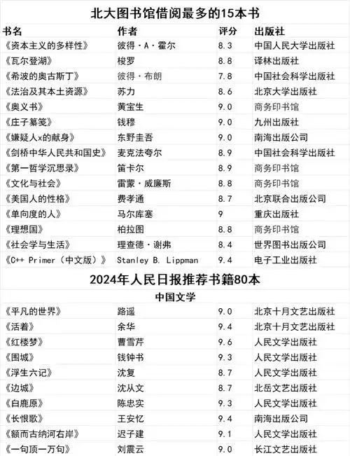 SEO搜索引擎优化经典书单：哪些值得精读？怎样选书最有效？