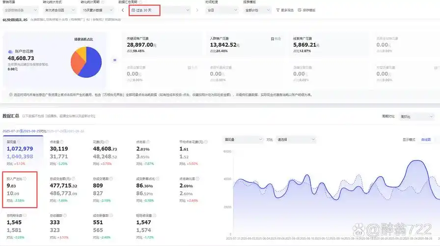 青海SEO排名能否撬动订单增长？投入产出比高吗？
