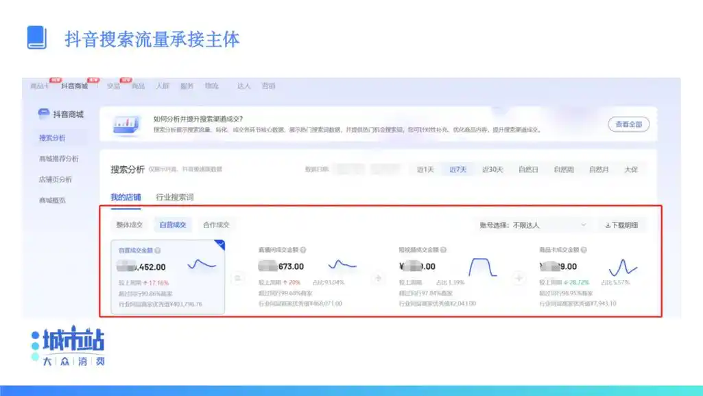 福州抖音搜索排名优化如何提升？流量增长核心在哪？
