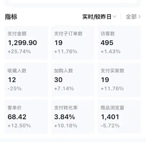 淘宝SEO靠谱吗？平台流量倾斜大，付费推广还有必要吗？